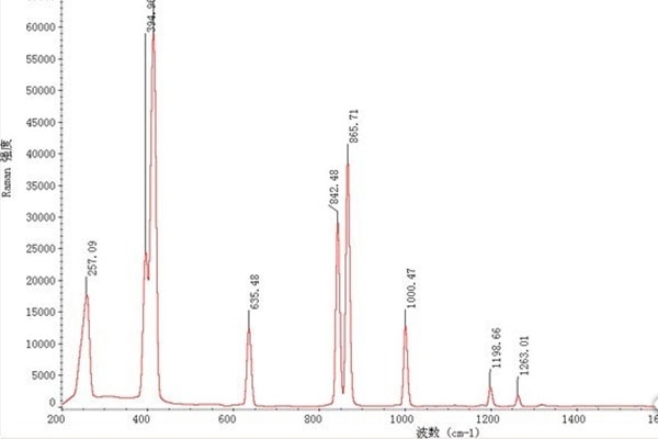 光譜儀譜線(xiàn)解讀-共振線(xiàn)/靈敏線(xiàn)/最后線(xiàn)/分析線(xiàn)的關(guān)系